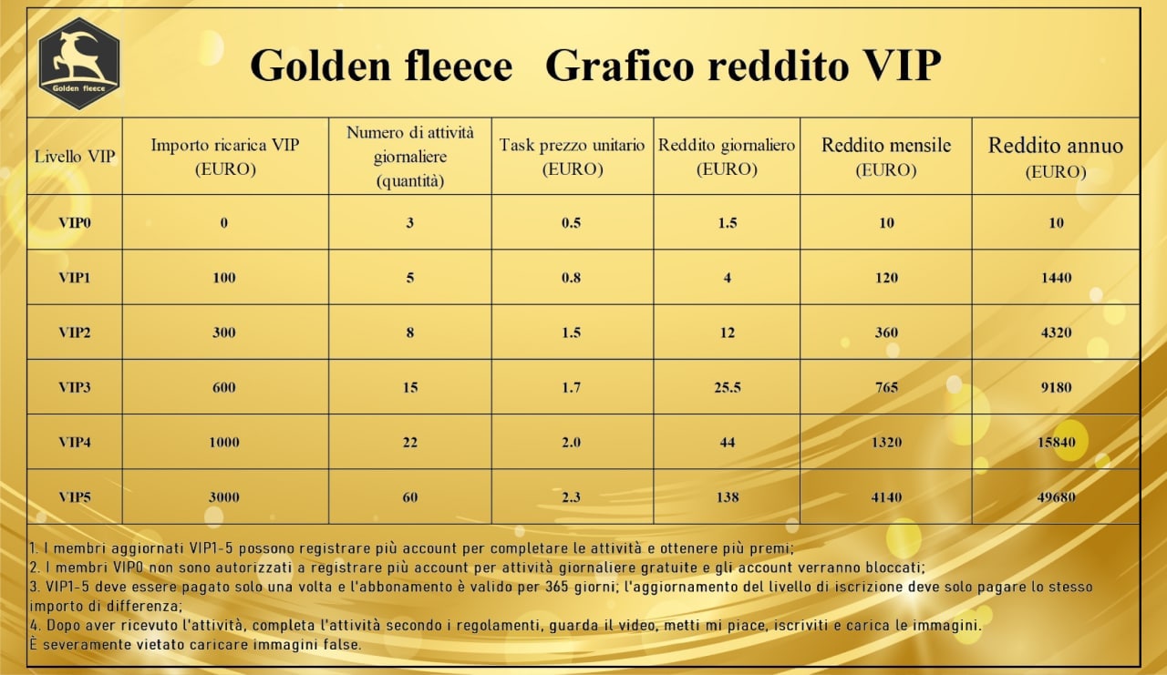 Golden fleece recensione link di invito